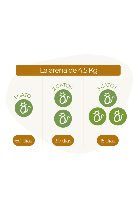 Arena para gatos Cama sanitaria ecológica 4.5 Kg