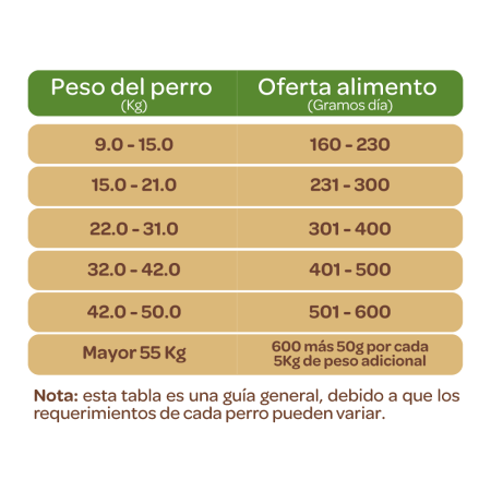 Cipacan Adultos Pollo x 800g - 15kg - 30 kg