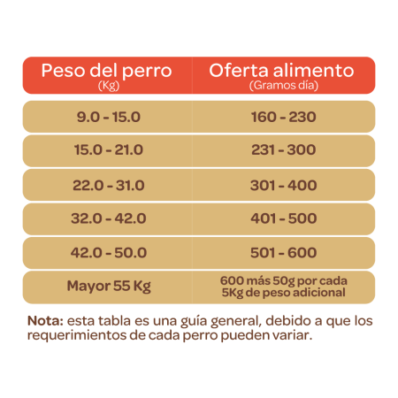 Cipacan Adultos Carne y Vegetales x 800g - 15kg - 30 kg