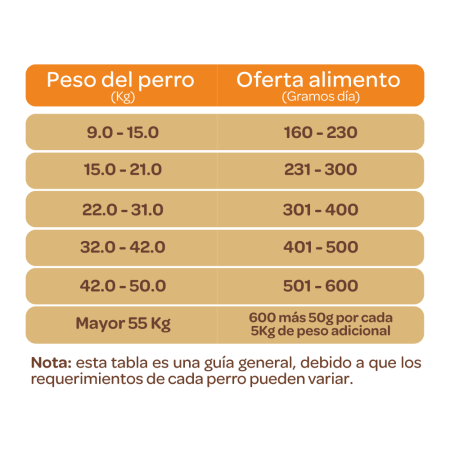 Cipacan Adultos Carne Ahumada x 1kg - 30kg